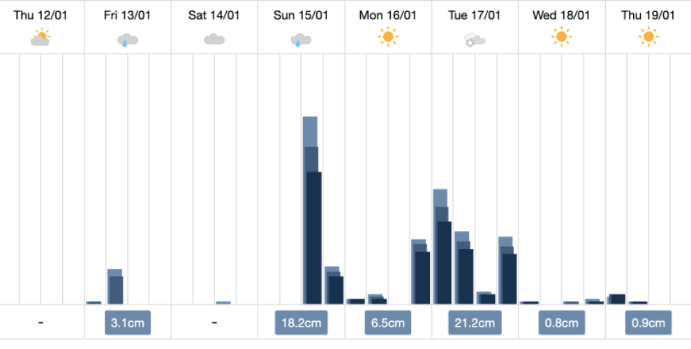 snow-forecast-in-morzine-atlas-ski-co